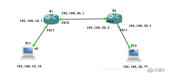 GNS3如何配置静态路由完成两个不同网关主机的连接