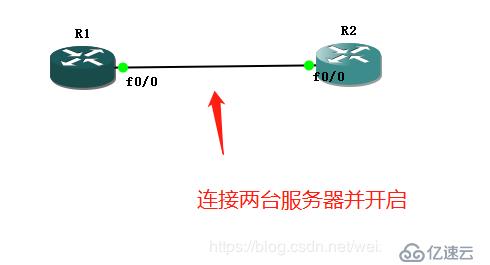 GNS3如何配置静态路由完成两个不同网关主机的连接