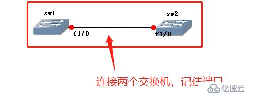 如何配置交换机的双工模式及速率