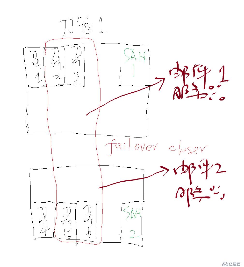 Windows Failover cluster 调优