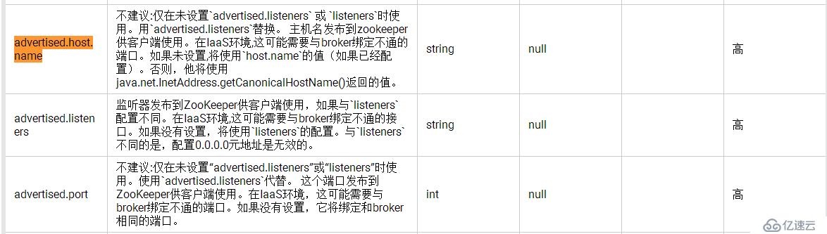 Kafka集群常见的跨网络访问详解