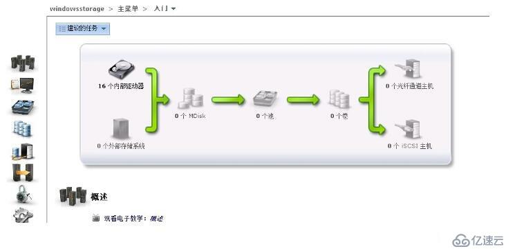 IBM_V7000底层结构及服务器数据恢复案例详解