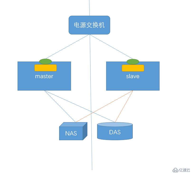 大数据高可用集群基本概念是什么