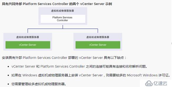 ESXI使用记录---安装vSphere（VCSA）