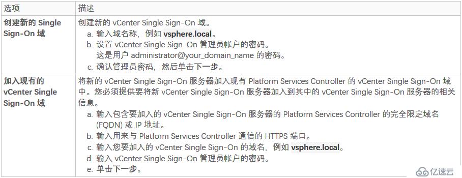 ESXI使用记录---安装vSphere（VCSA）