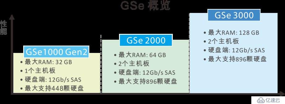 中端存储里的“高端范”