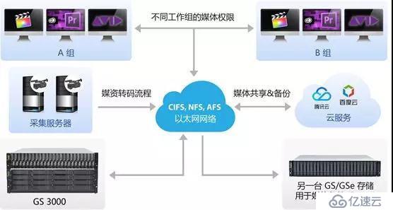 日本电视台选择 Infortrend存储管理核心播放业务