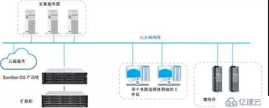 日本電視臺選擇 Infortrend存儲管理核心播放業(yè)務