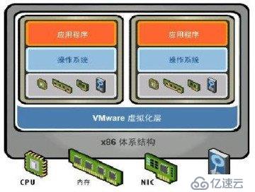 【实战演练】安装VMware Workstation虚拟机软