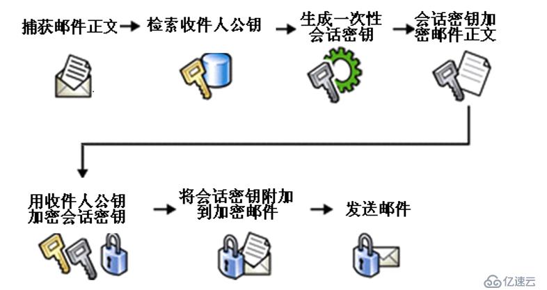 多方面保护exchange服务器邮件安全