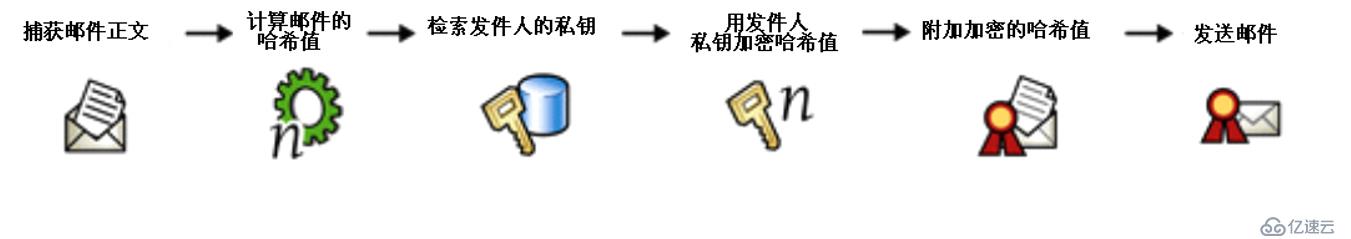 多方面保护exchange服务器邮件安全