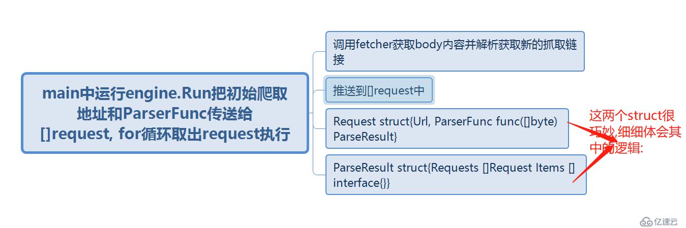 go语言学习爬虫框架总结