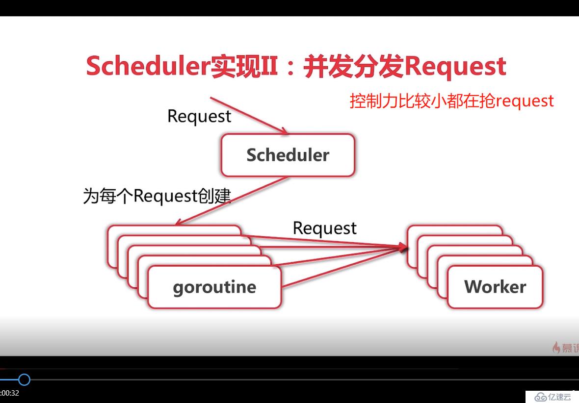 go语言学习爬虫框架总结