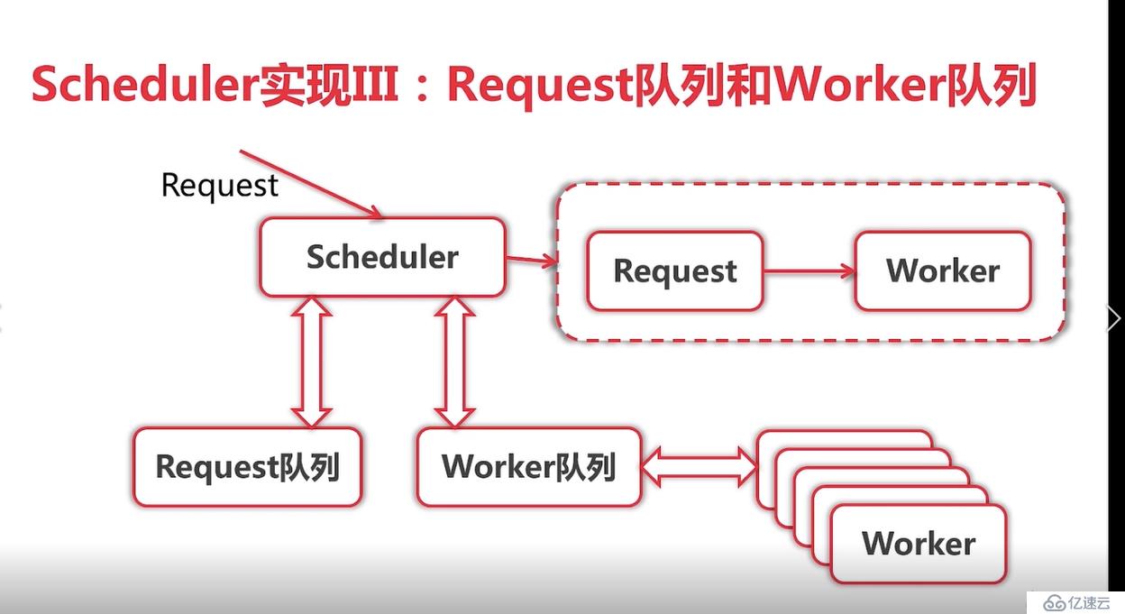 go语言学习爬虫框架总结