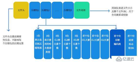 gzip压缩文件损坏修复原理和数据恢复方法