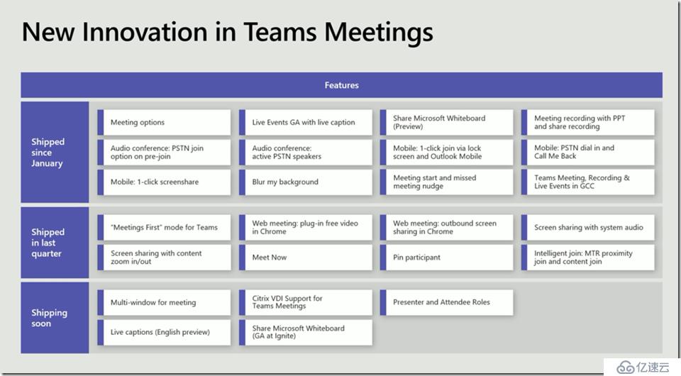 Microsoft Teams Meeting的使用方法