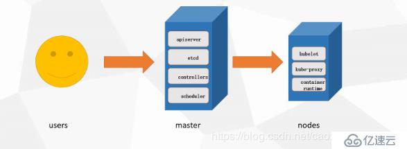 Kubernetes--容器云平台管理(理论局!!!)