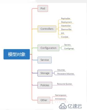 Kubernetes--容器云平台管理(理论局!!!)