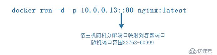 docker容器的数据卷使用方法