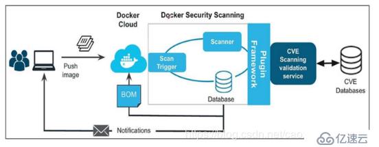 Docker安全管理(实战!!!)