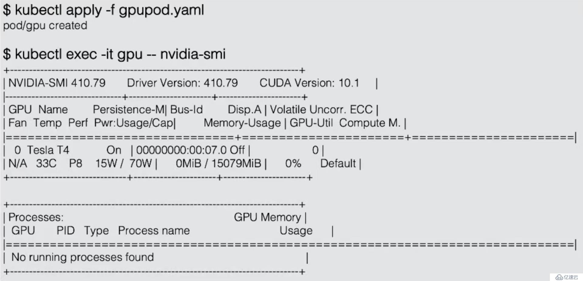 Kubernetes中的GPU管理