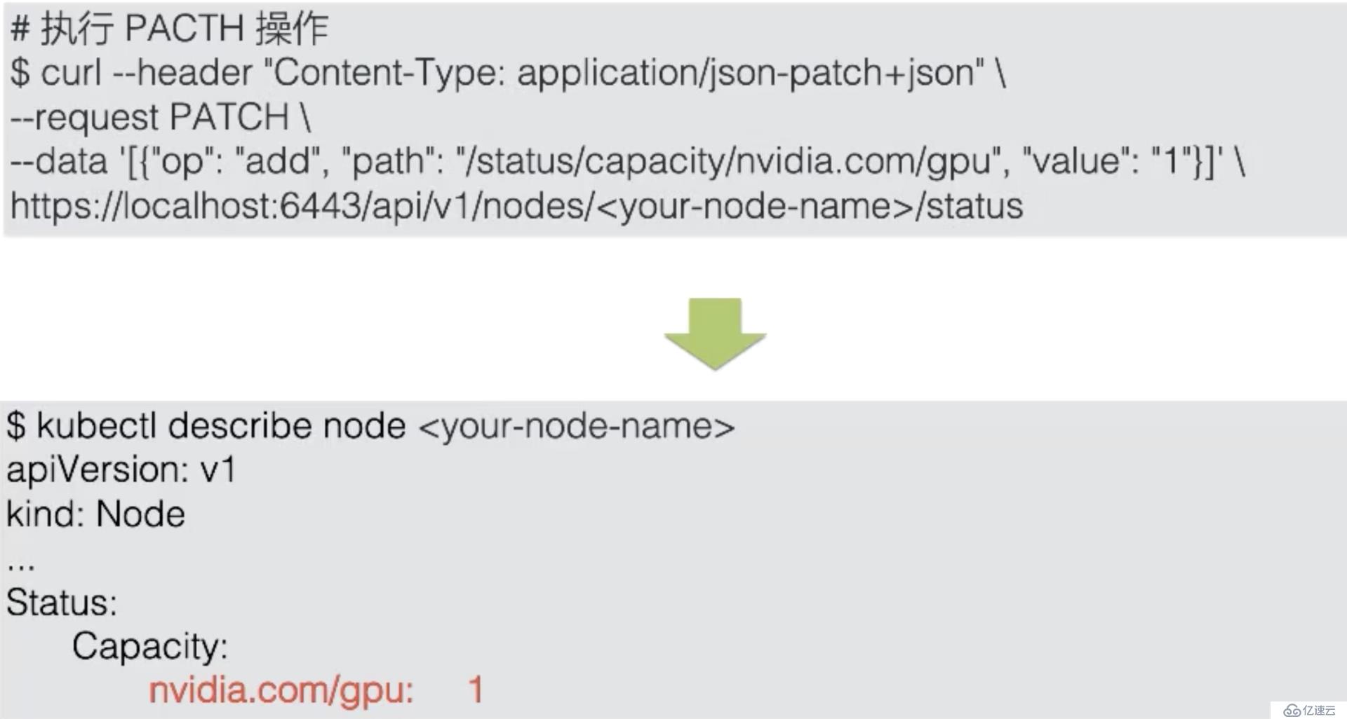 Kubernetes中的GPU管理