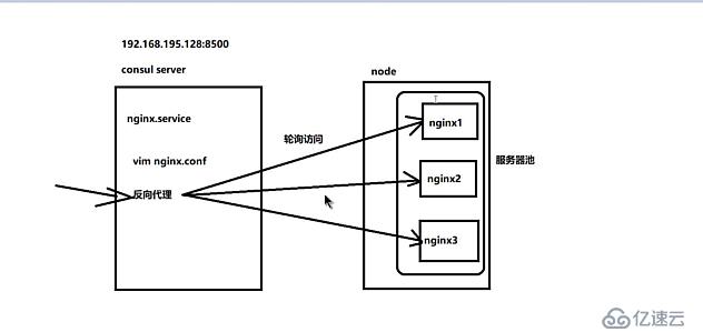 如何利用Docker Compose开启nginx