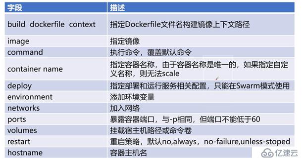 Docker Compose 容器编排 + Consul 集