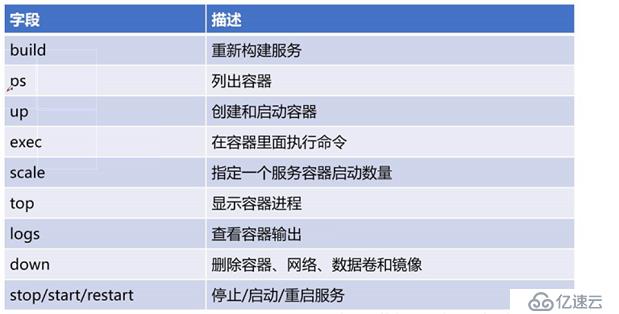 Docker Compose 容器编排 + Consul 集