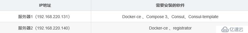Docker Compose 容器编排 + Consul 集
