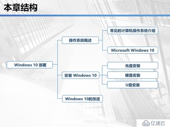 云计算学习体系-1.1-计算机基础学习-03-Windows