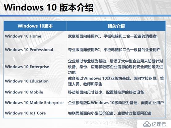 云计算学习体系-1.1-计算机基础学习-03-Windows