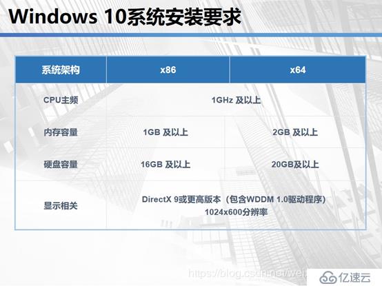 云计算学习体系-1.1-计算机基础学习-03-Windows