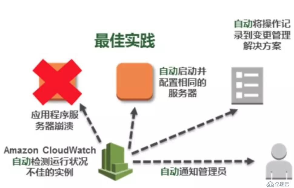 AWS 基础设施即代码（五）