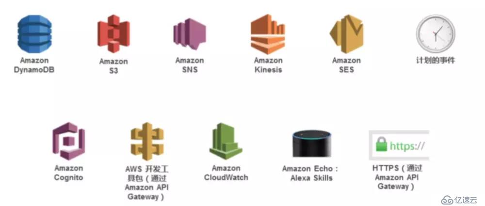 AWS 基础设施即代码（五）