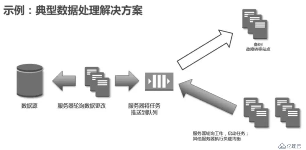 AWS 基础设施即代码（五）