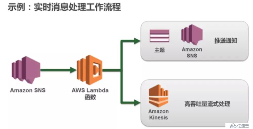 AWS 基础设施即代码（五）