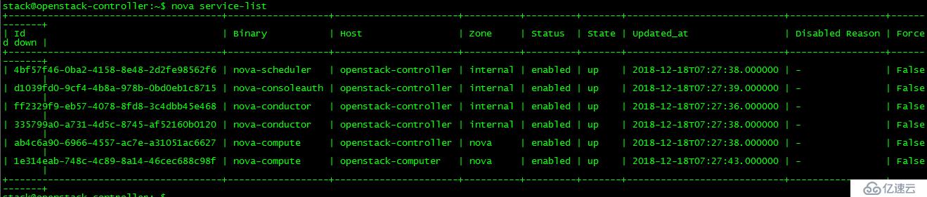 OpenStack实践(三):Linux Bridge方式实