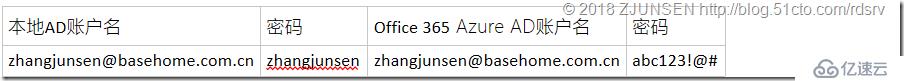 如何实现Office 365 Azure AD的账户同步研究