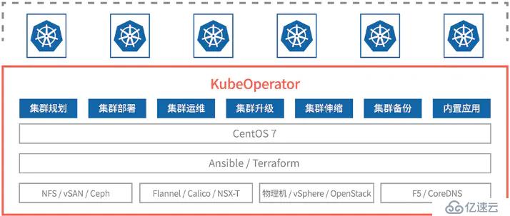 kubeoperator的安装和部署