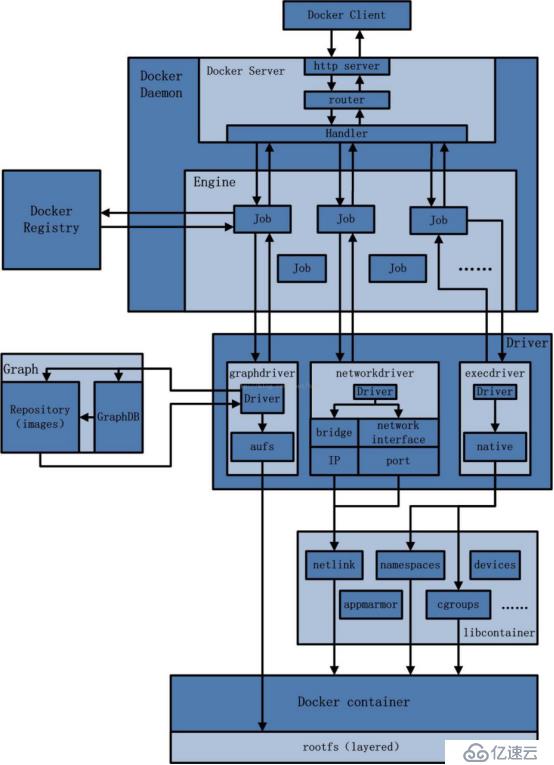 docker中容器架构、镜像分层特性、dockerfile缓特性的示例分析