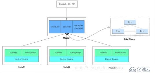 Kubernetes单节点二进制线网部署(实例!!!)