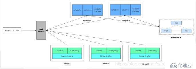 Kubernetes单节点二进制线网部署(实例!!!)