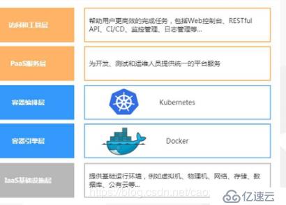 Kubernetes单节点二进制线网部署(实例!!!)