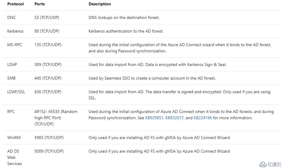 Azure AD Connect的安装部署