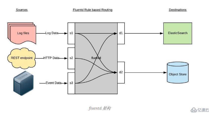 如何在Kubernetes中搭建Elasticsearch集群