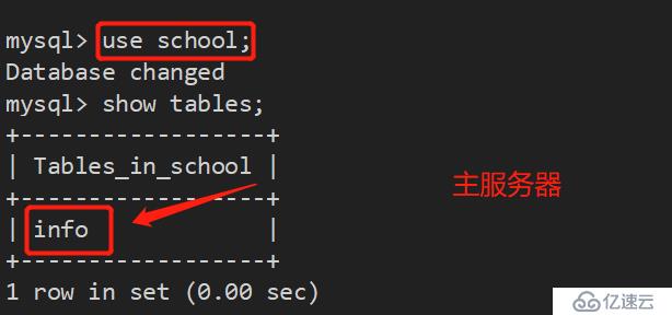 Mysql -- 读写分离