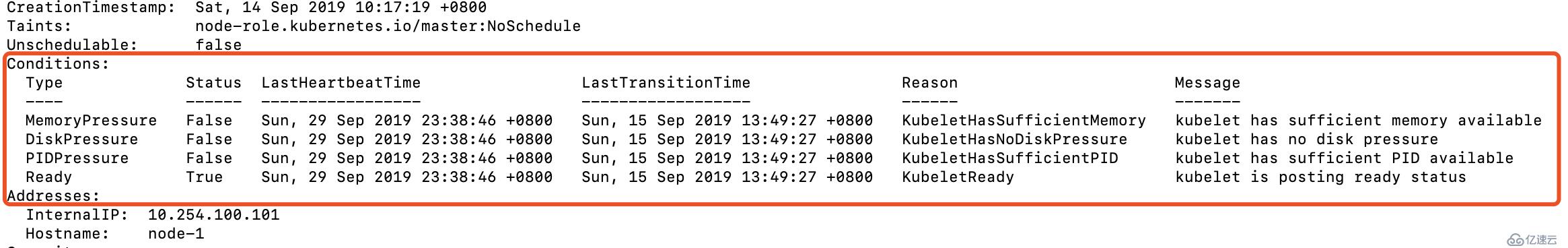 kubernetes系列教程（七）深入玩转pod调度