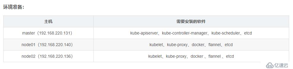 Kubernetes 集群部署 ——二进制包