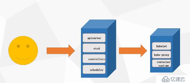 Kubernetes-Docker集群管理（理论）